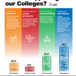 Letter from the Board and Staff re: the College Strike